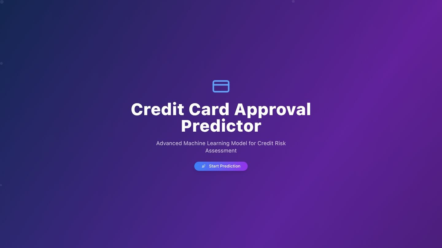 Credit Card Approval Predictor