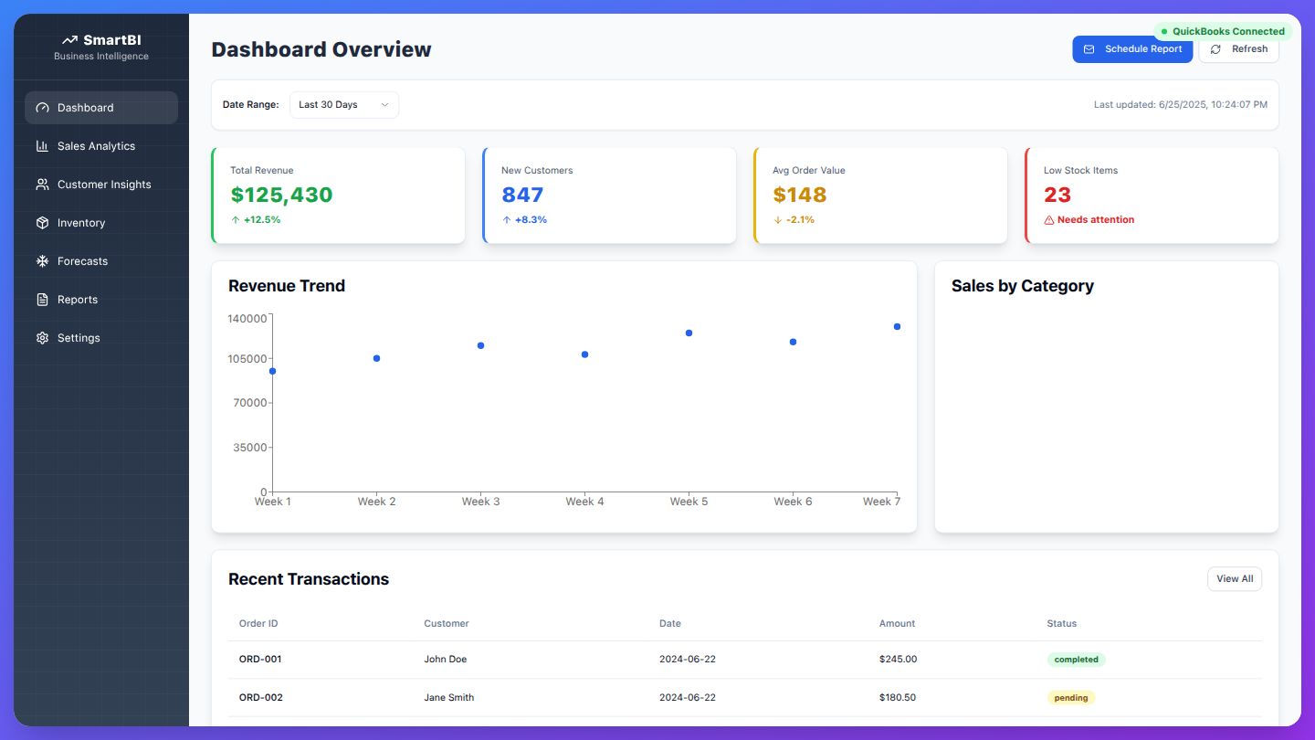 SmartBI Business Intelligence Dashboard